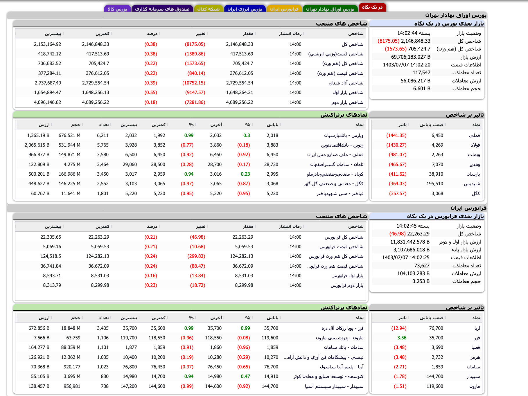 Screenshot 2024-09-28 at 14-02-45 TSETMC . مدیریت فناوری بورس تهران