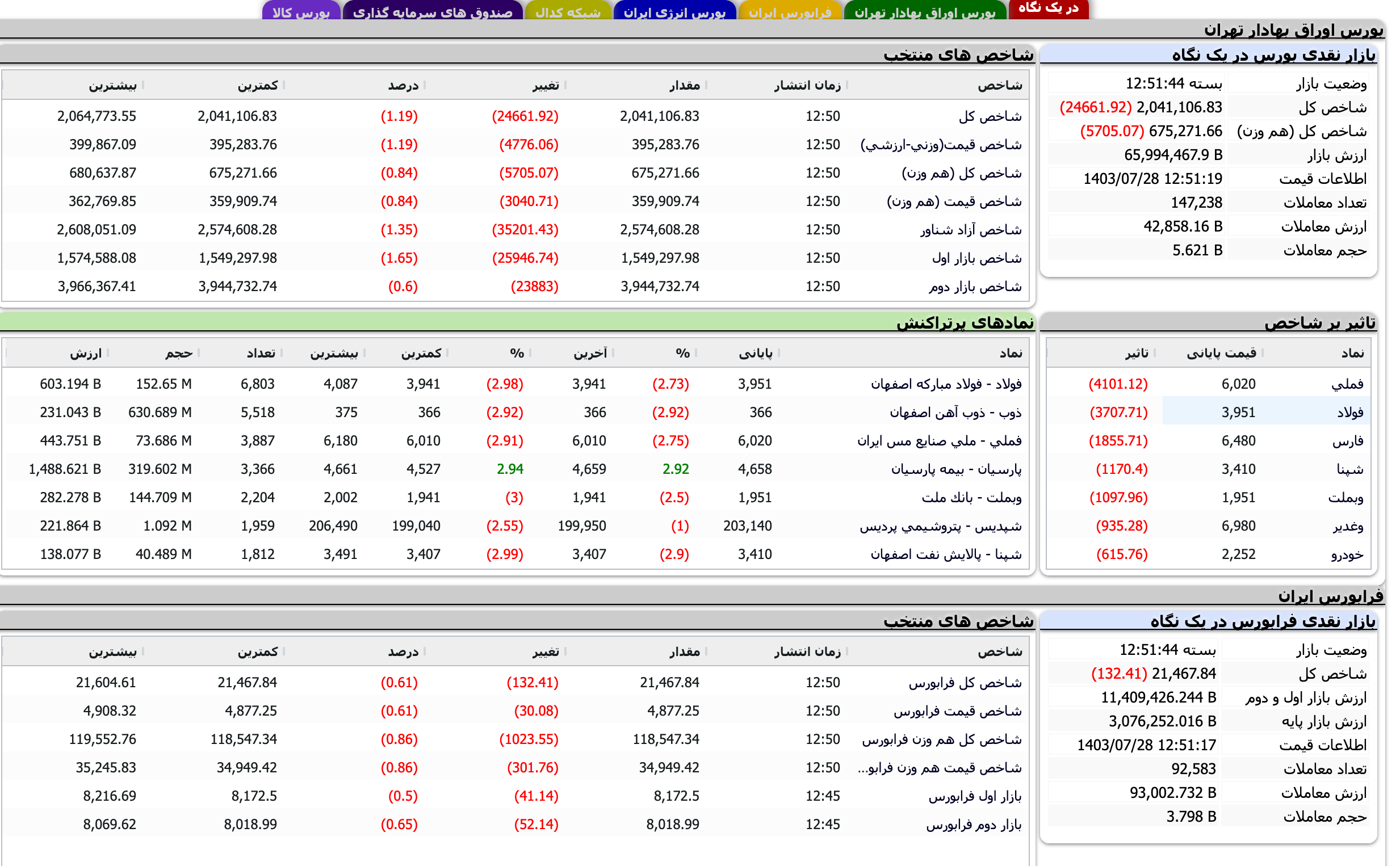 Screenshot 2024-10-19 at 12-51-45 TSETMC . مدیریت فناوری بورس تهران