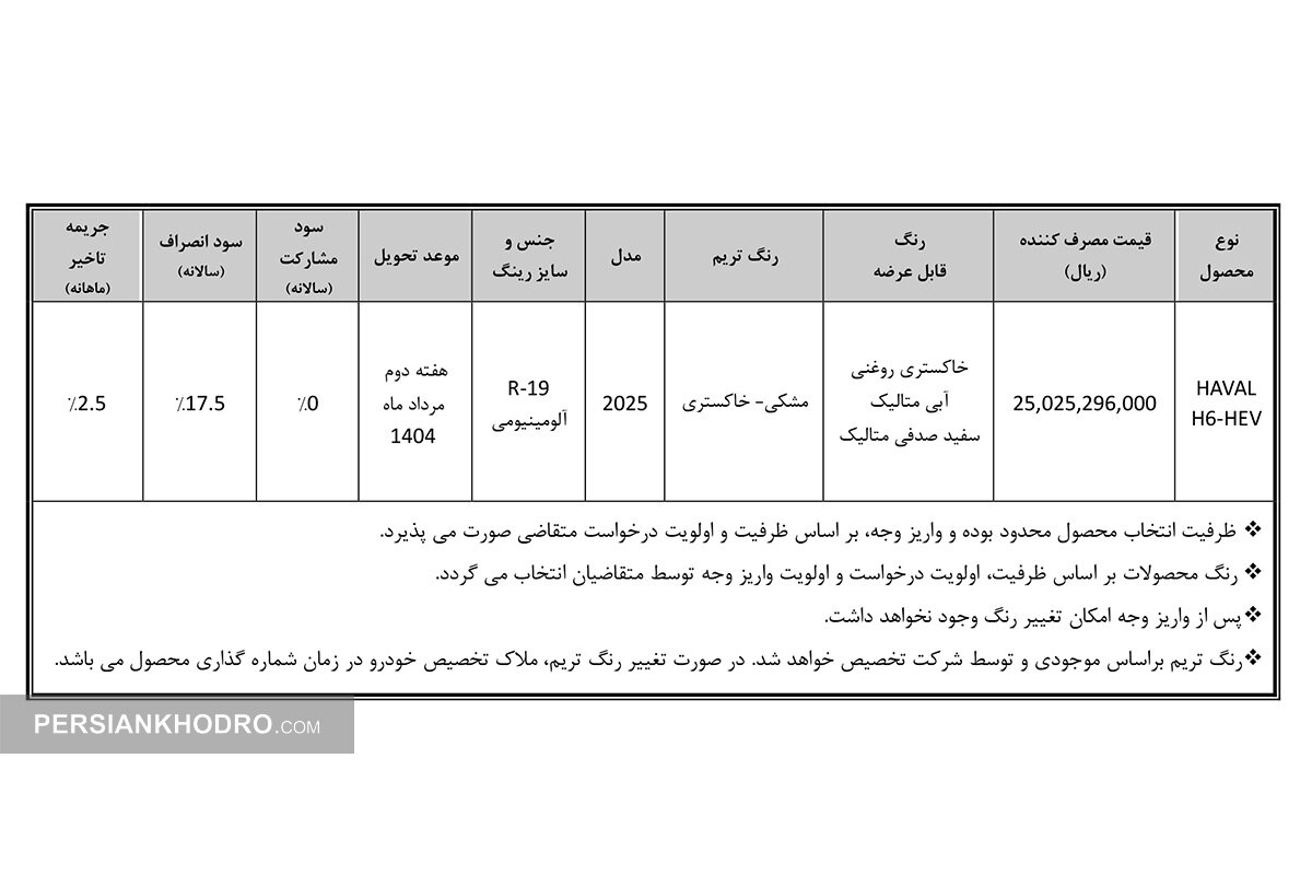 جدول فروش هاوال اچ6 هیبریدی-خرداد 1404
