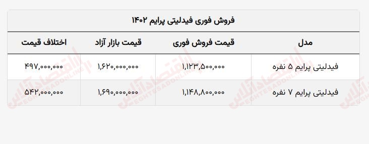 سایت ثبت نام بهمن خودرو فیدلیتی پرایم