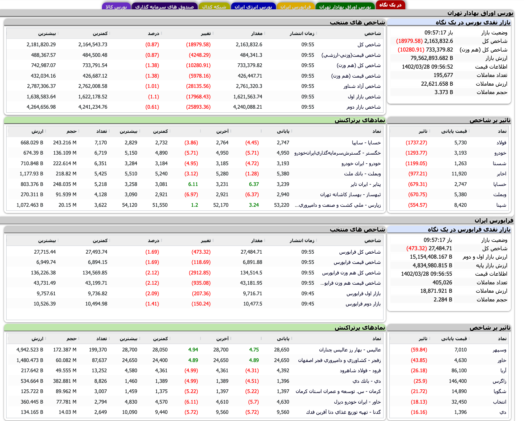 Screenshot 2023-06-18 at 09-57-09 TSETMC . مدیریت فناوری بورس تهران
