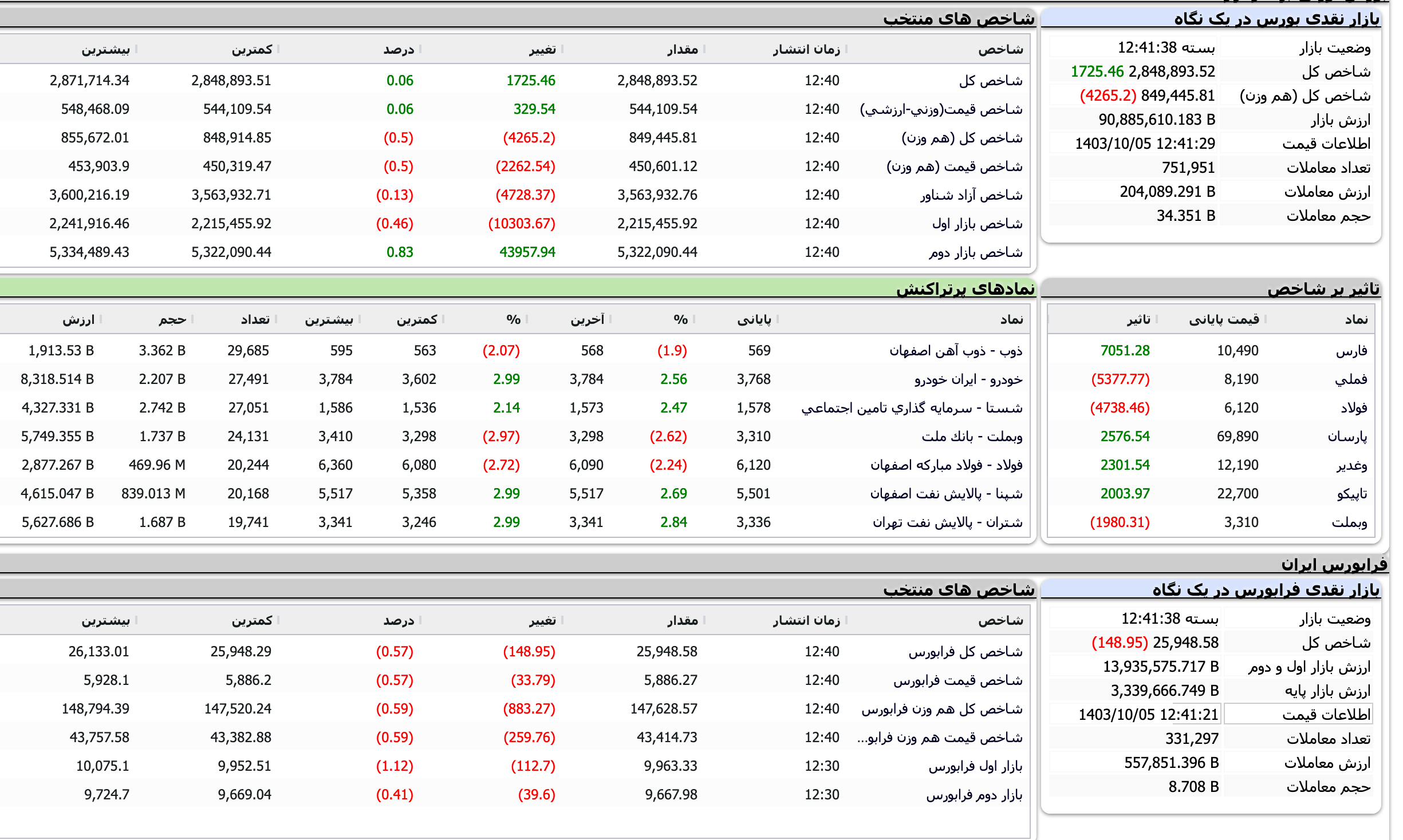 Screenshot 2024-12-25 at 12-41-39 TSETMC . مدیریت فناوری بورس تهران
