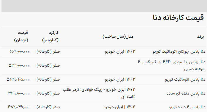 وقت خرید دنا است / خودرو دنا ۱۹۶ میلیون ارزان شد! + جدول