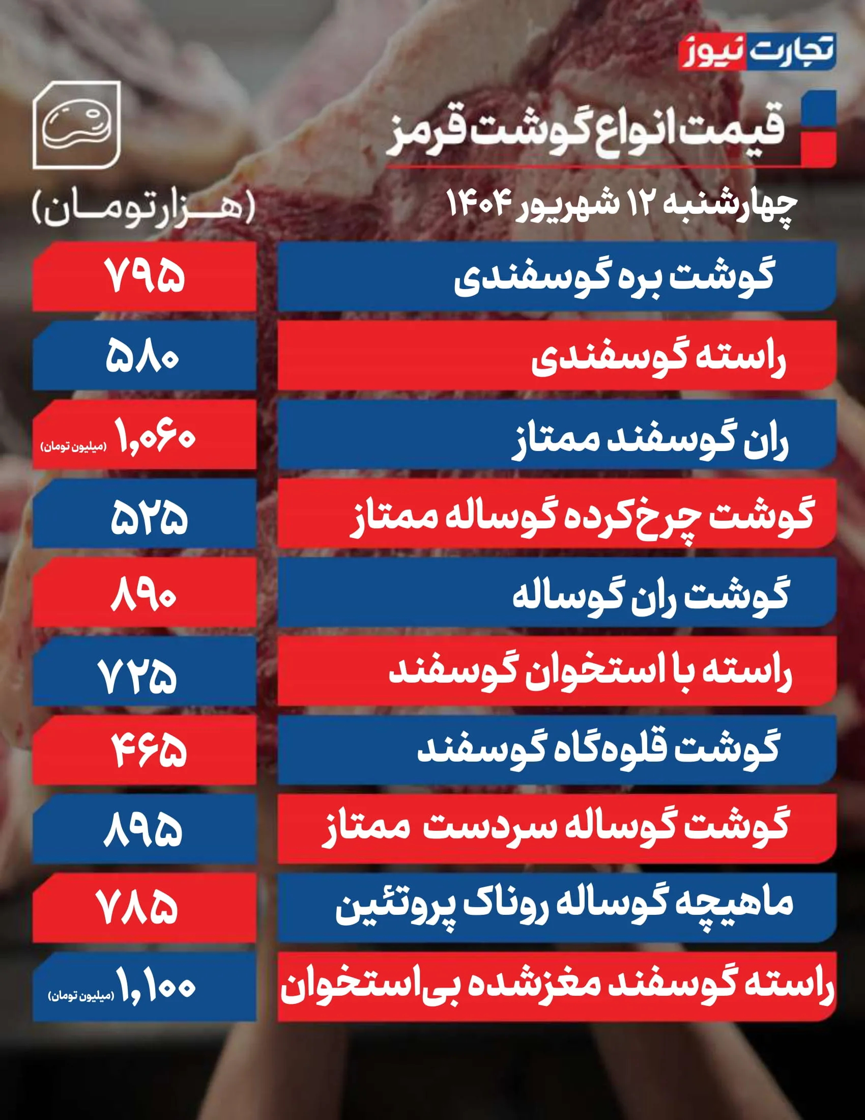 قیمت گوشت امروز 12 شهریور