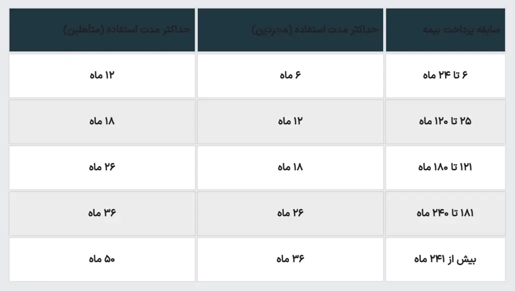 بیمه بیکاری