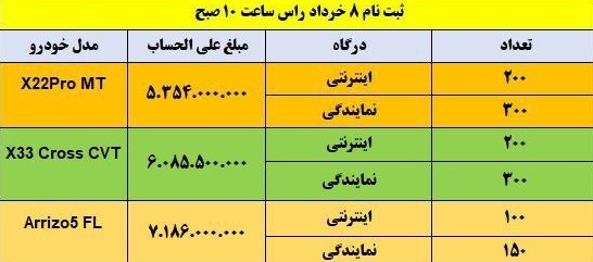 مدیران خودرو