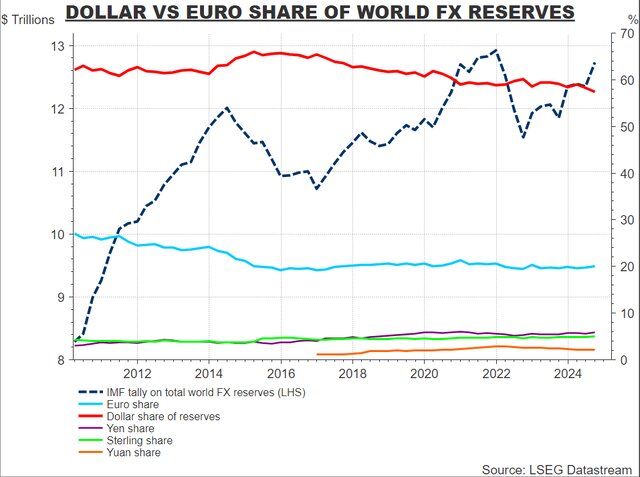 شوک واقعی بر دلار با خروج آمریکا از صندوق بین المللی پول