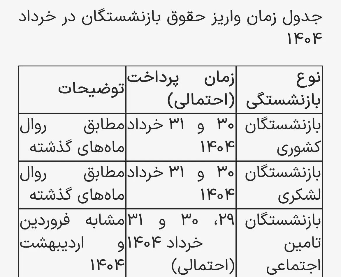 خبر پرداخت حقوق بازنشستگان