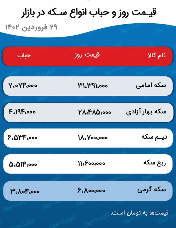 قیمت سکه و حباب آن 29 فروردین 1402