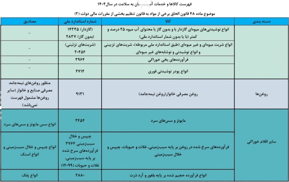 کاشت ناخن هم مشمول مالیات شد