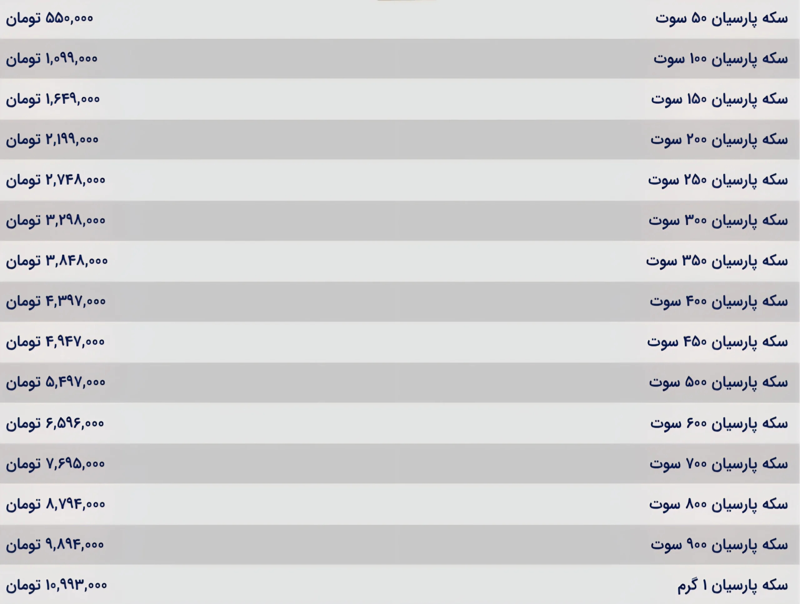 قیمت سکه پارسیان