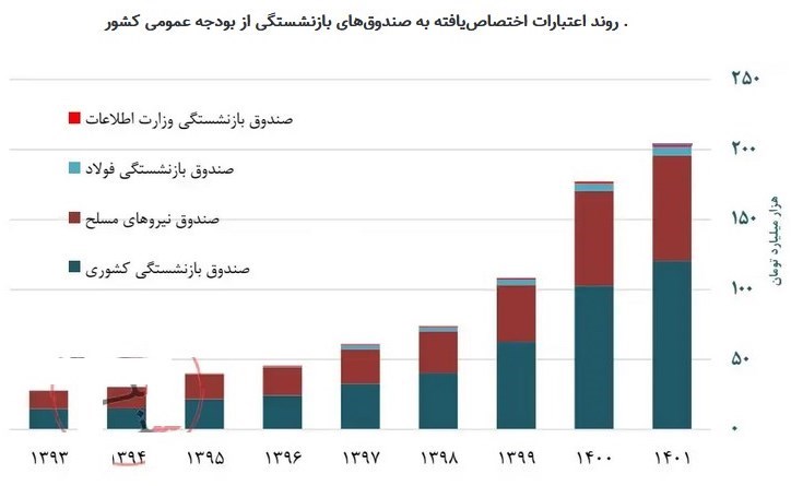 نمودار
