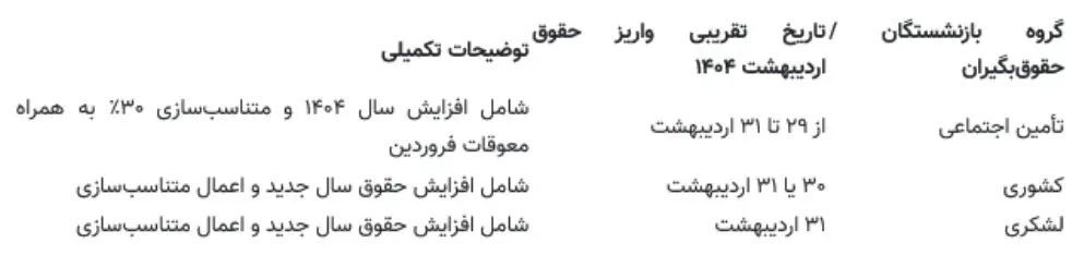 جدول واریز حقوق