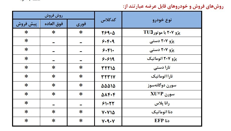 ثبت نام بدون قرعه‌کشی ایران‌خودرو مهر ۱۴۰۴