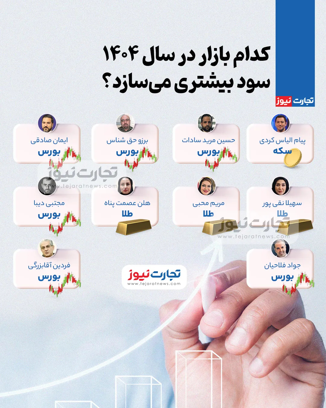 کدام بازار در سال 1404 سود بیشتری میسازد؟