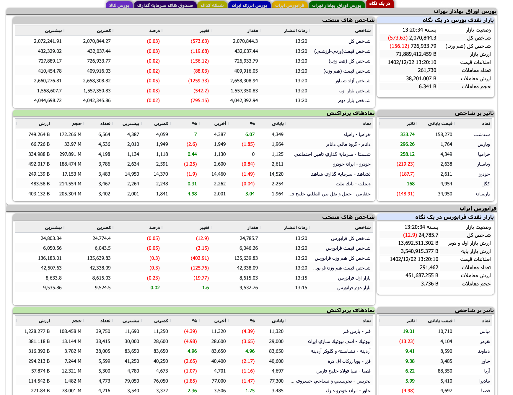 Screenshot 2024-02-21 at 13-20-30 TSETMC . مدیریت فناوری بورس تهران