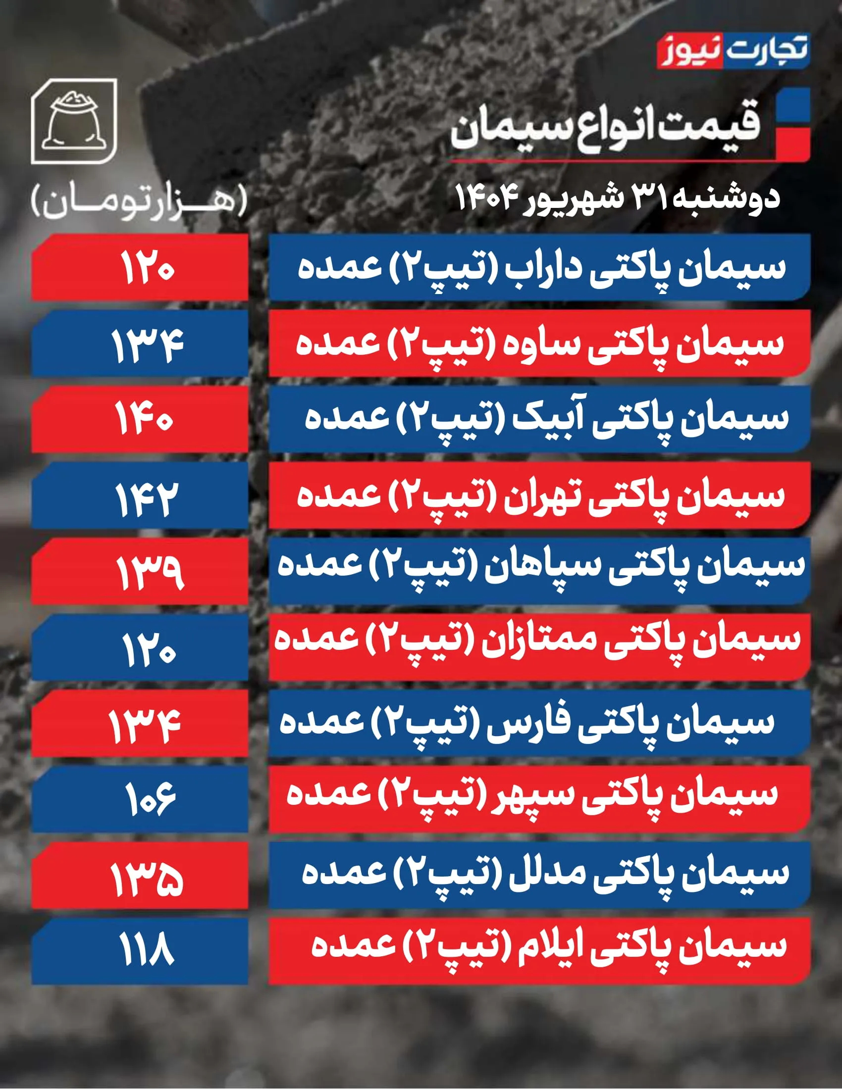 قیمت سیمان امروز 31 شهریور