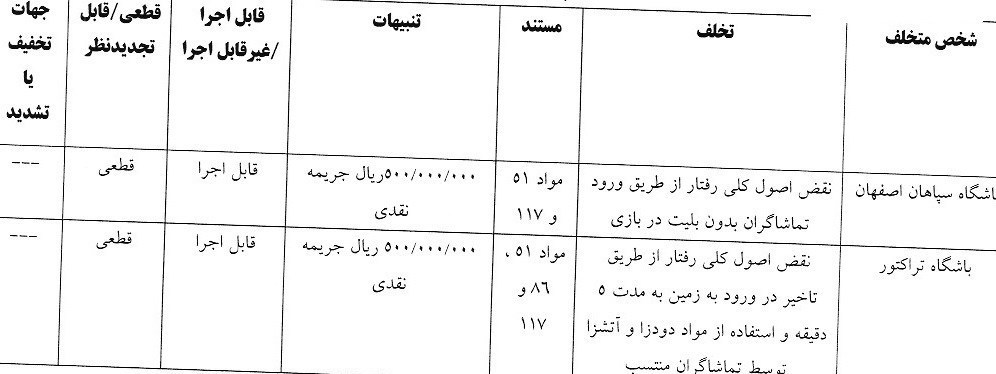 عکس از رای بازی سپاهان و تراکتور