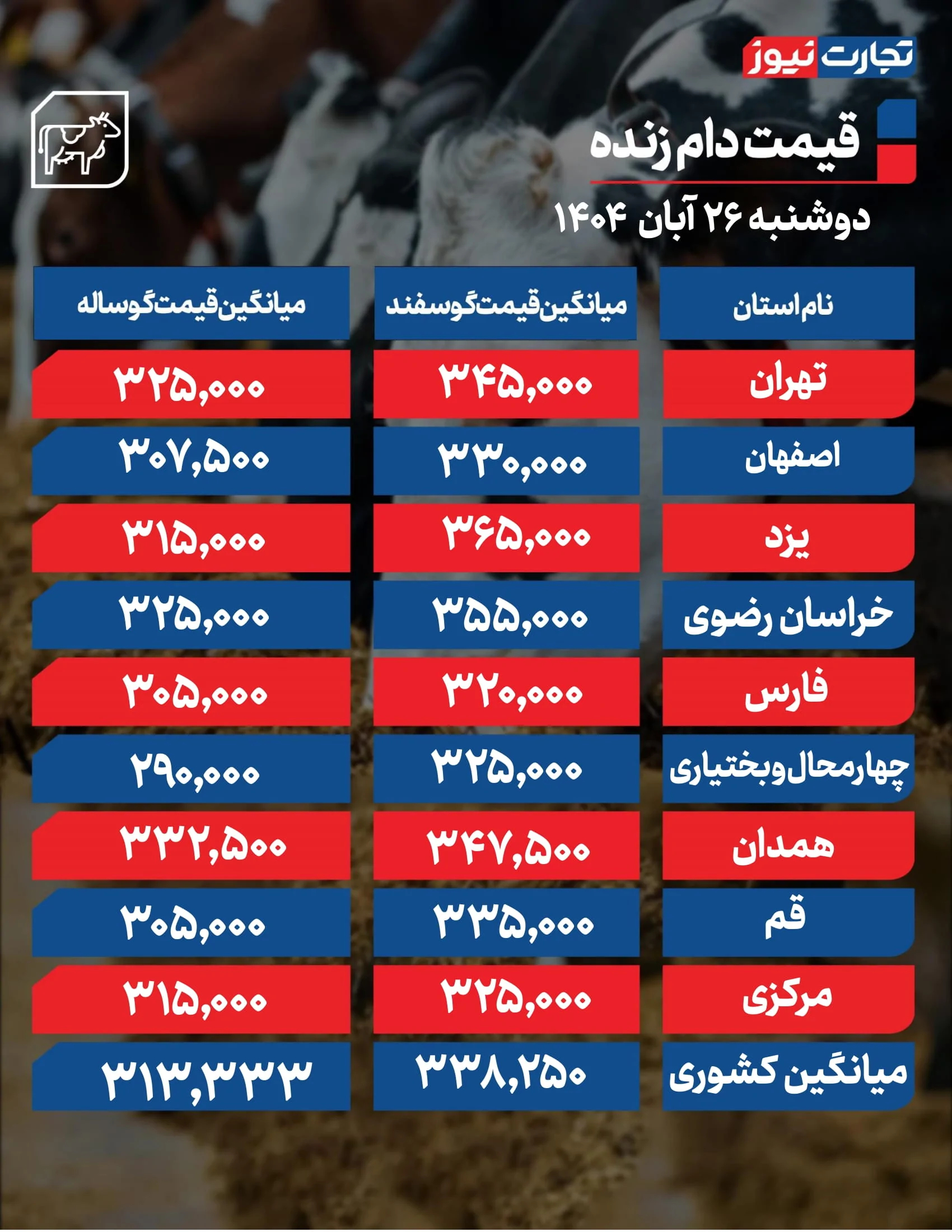 قیمت دام امروز