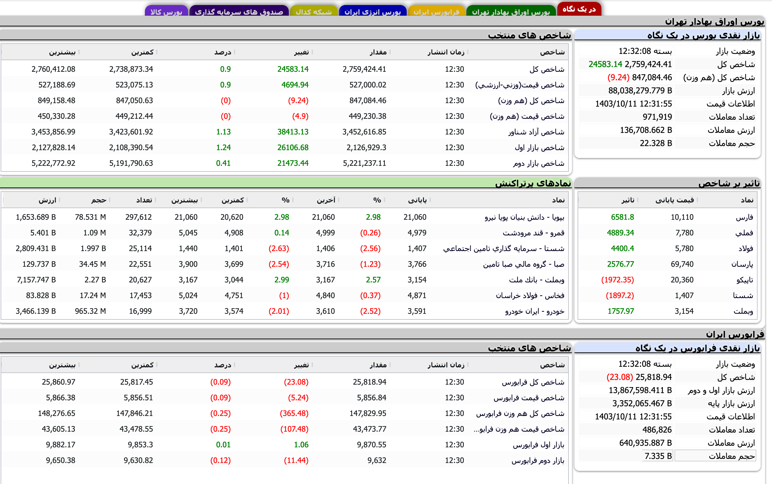 Screenshot 2024-12-31 at 12-32-08 TSETMC . مدیریت فناوری بورس تهران