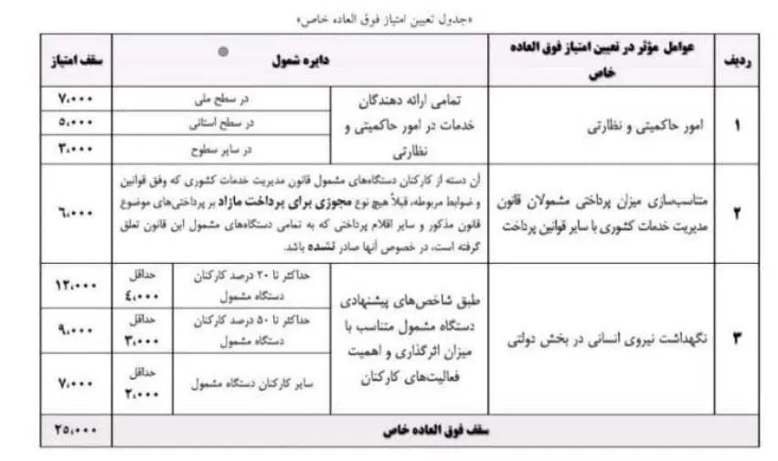 بازنشستگان