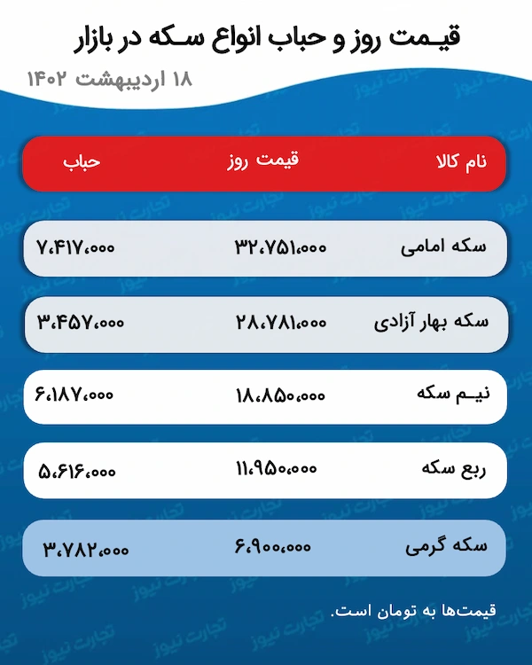 قیمت سکه و حباب آن 18 اردیبهشت 1402