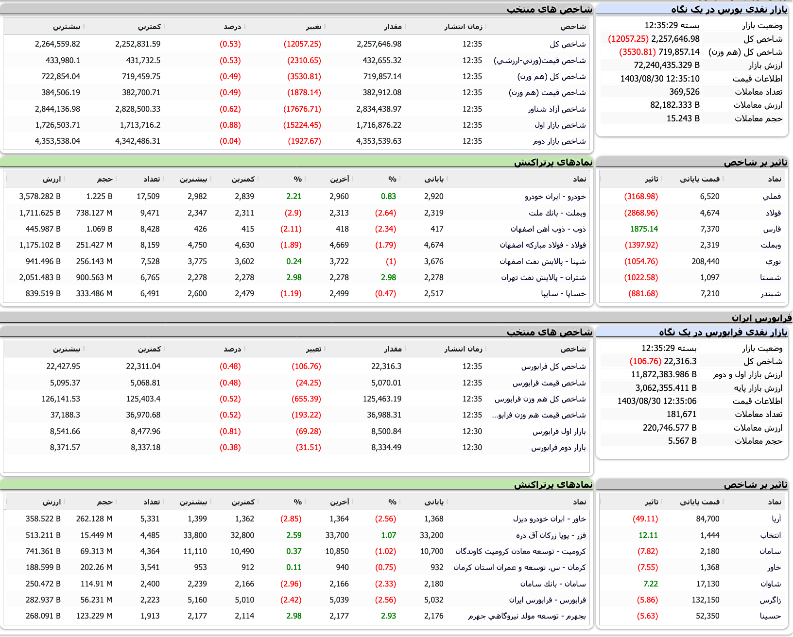Screenshot 2024-11-20 at 12-35-30 TSETMC . مدیریت فناوری بورس تهران