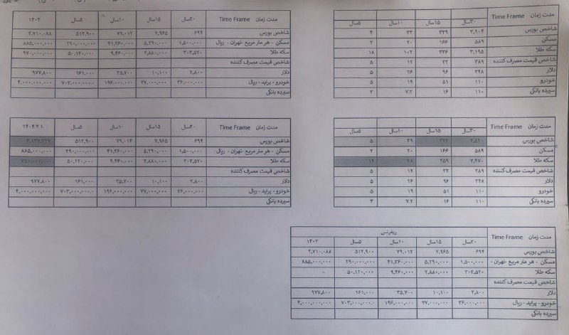 بورس با اتفاقات پیش‌رو به چه سمتی می‌رود؟