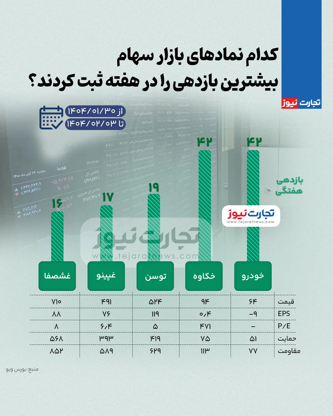 بورس زیاد ak4318