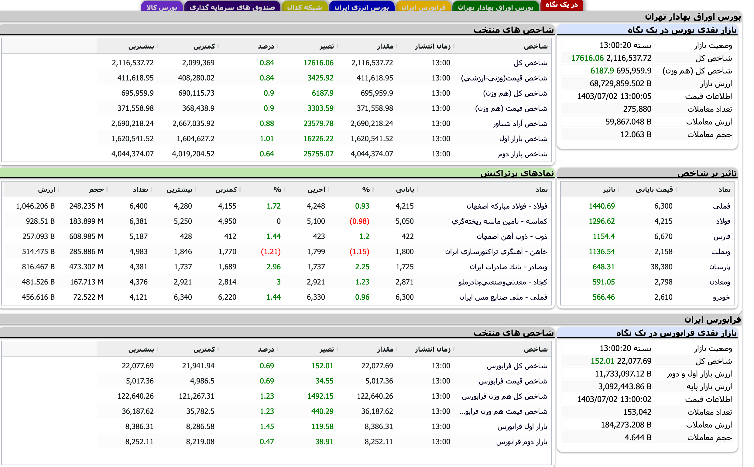 Screenshot 2024-09-23 at 13-00-20 TSETMC . مدیریت فناوری بورس تهران
