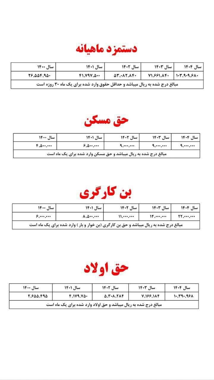 معیشت-کارگران