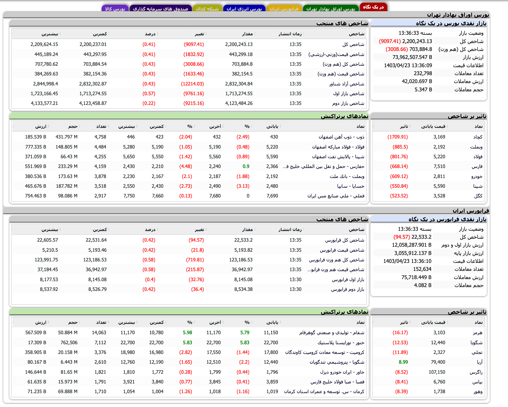 Screenshot 2024-07-13 at 13-36-33 TSETMC . مدیریت فناوری بورس تهران