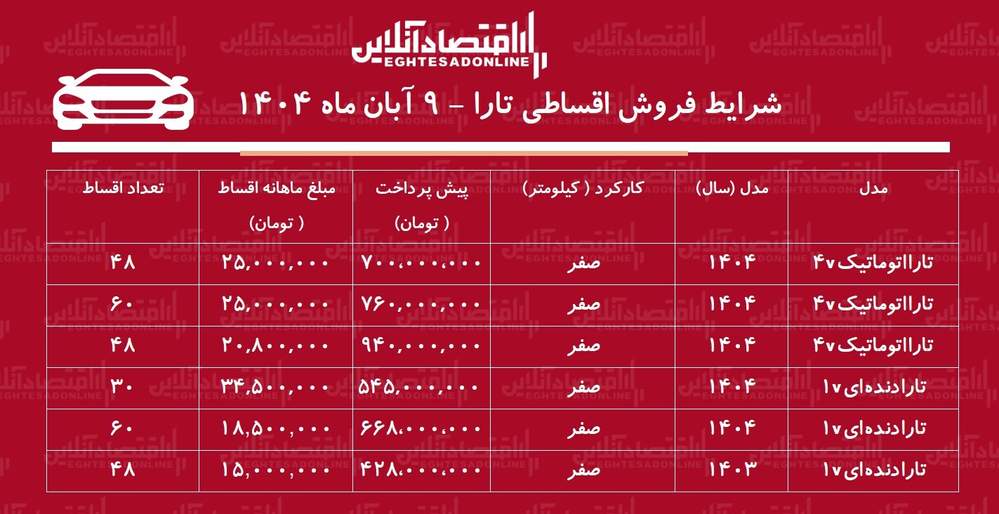 شرایط جدید فروش اقساطی جدید تارا / با ماهی ۱۵ میلیون تارا بخرید! + جدول
