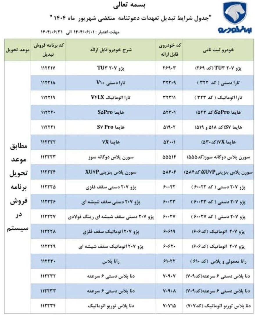 طرح تبدیل حواله های ایران خودرو به سایر محصولات