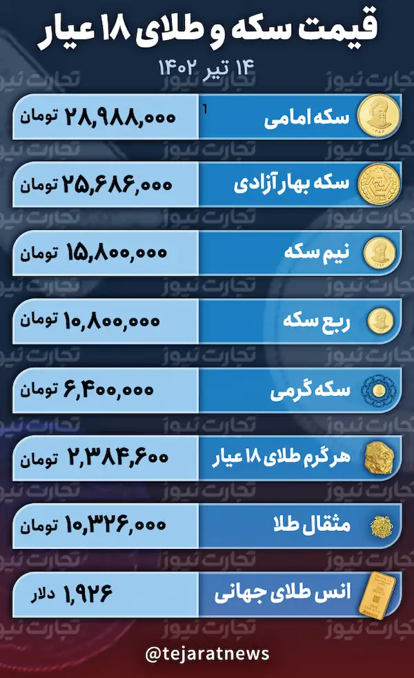 قیمت سکه و طلا 14 تیر 1402