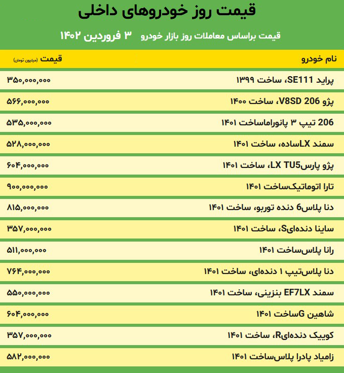 قیمت خودرو ۳ فروردین ۱۴۰۲ اعلام شد + جدول