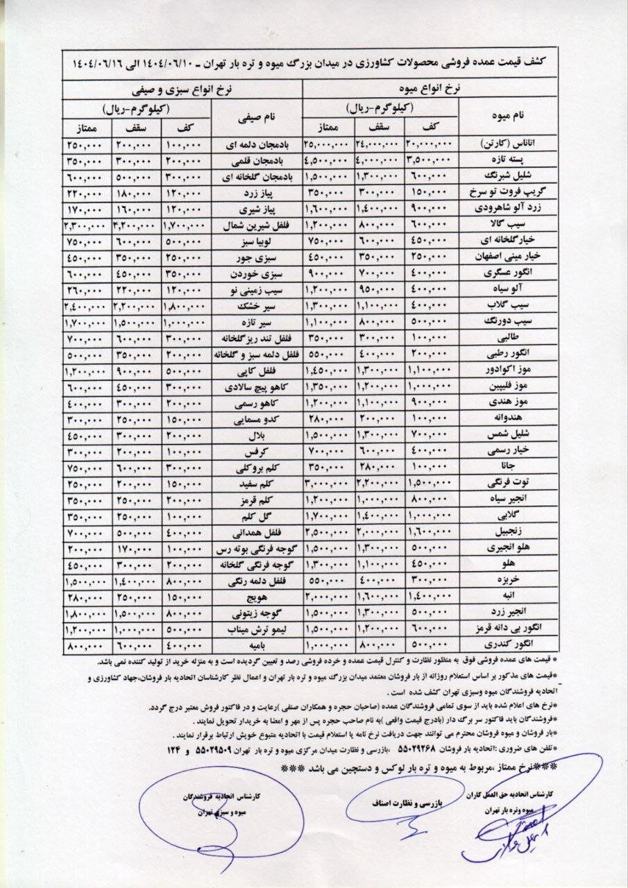 کاهو پیچ هر کیلو گرم ۱۲۰ هزار تومان+ جدول قیمت عمده میوه و سبزیجات