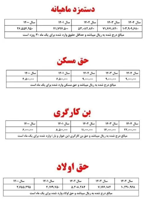 دستمزد-کارگران