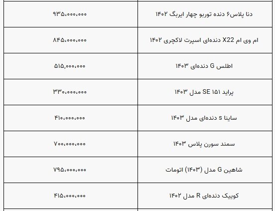 قیمت خودرو ثابت ماند/ بازار همچنان درگیر رکود+ جدول