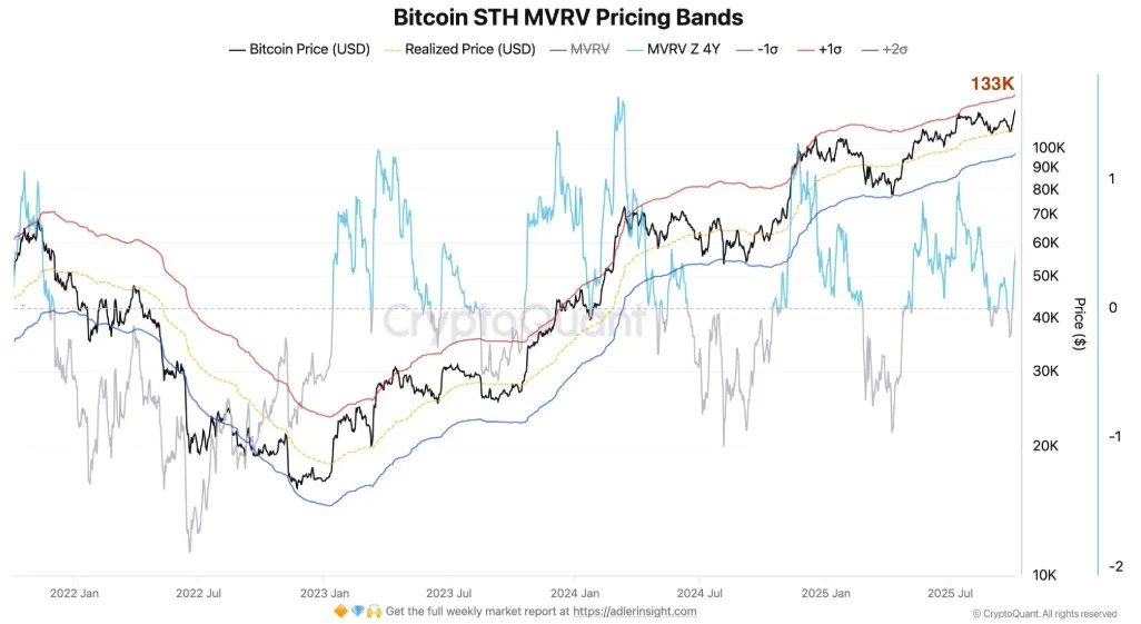 قیمت بیت کوین