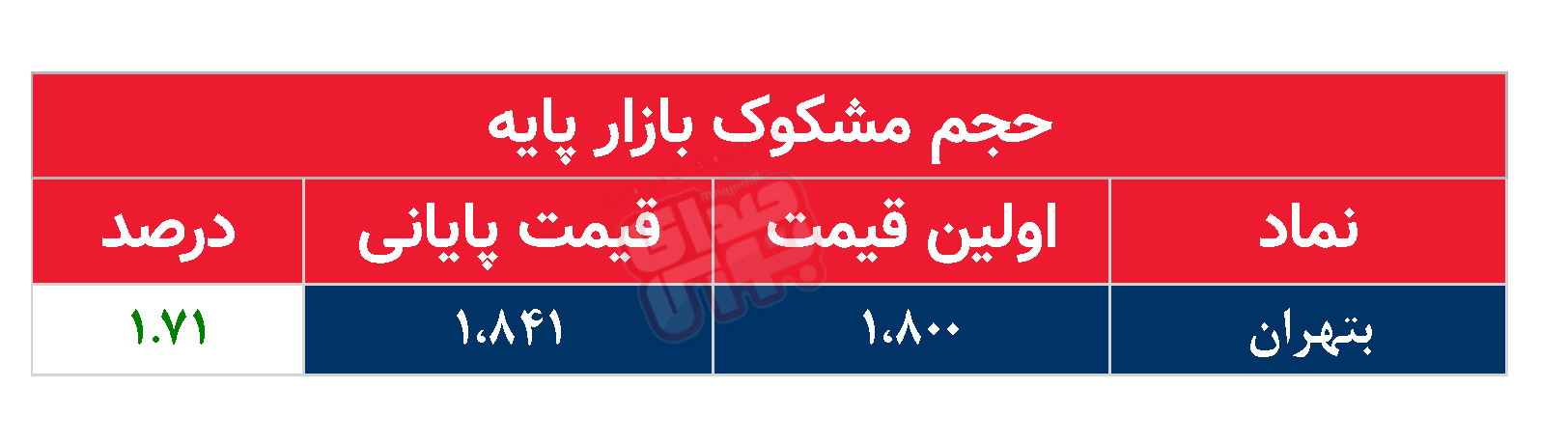 کدام نمادها مشکوک معامله شدند؟ ۲۹ تیر ۱۴۰۴