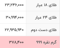 Screenshot 2023-06-08 at 12-08-39 قیمت طلا قیمت سکه قیمت دلار - شبکه اطلاع رسانی طلا و ارز