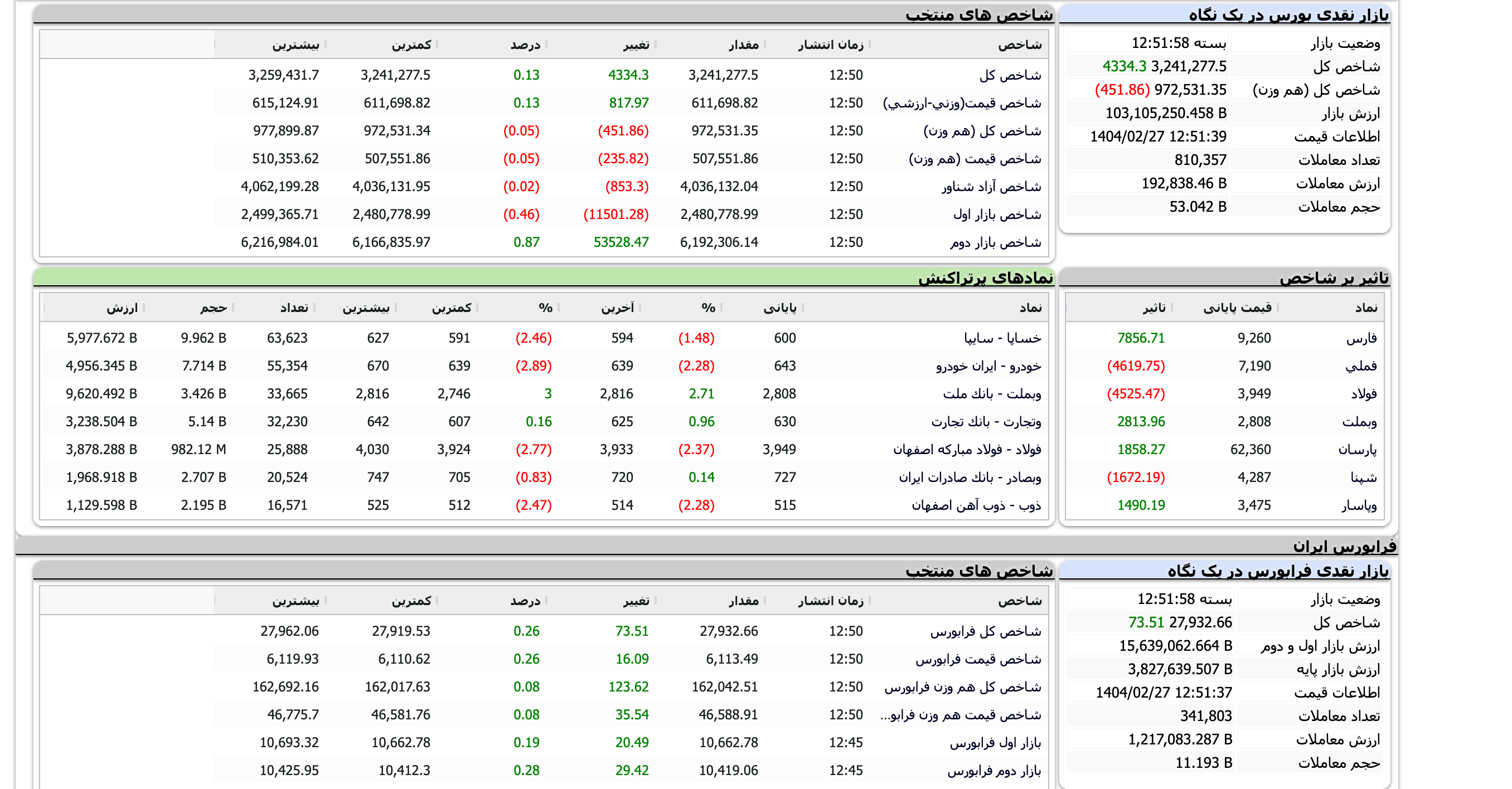 Screenshot 2025-05-17 at 12-51-59 TSETMC . مدیریت فناوری بورس تهران