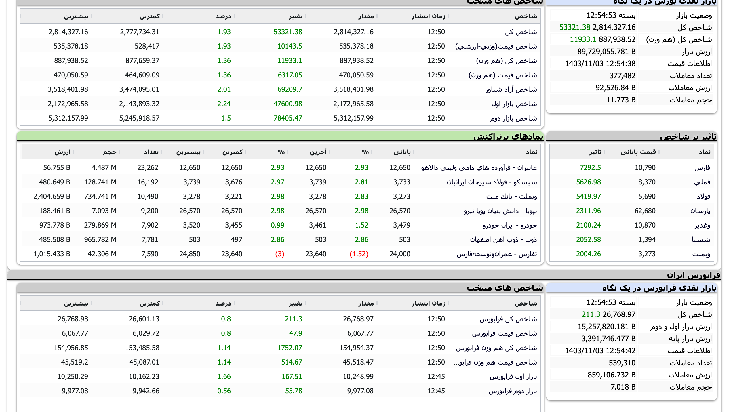 Screenshot 2025-01-22 at 12-54-53 TSETMC . مدیریت فناوری بورس تهران