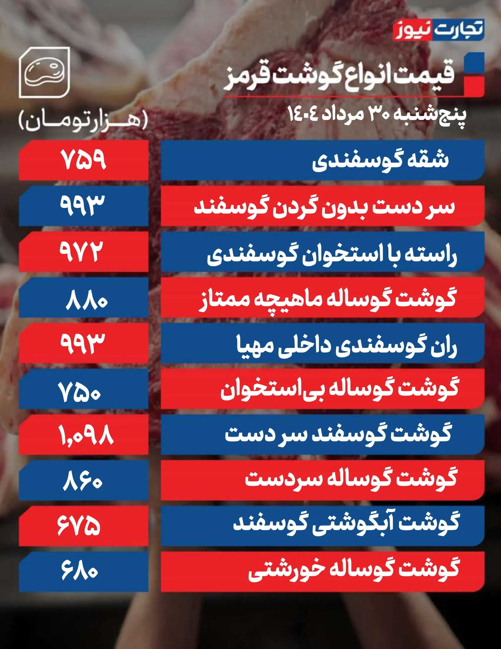 قیمت گوشت امروز 30 مرداد