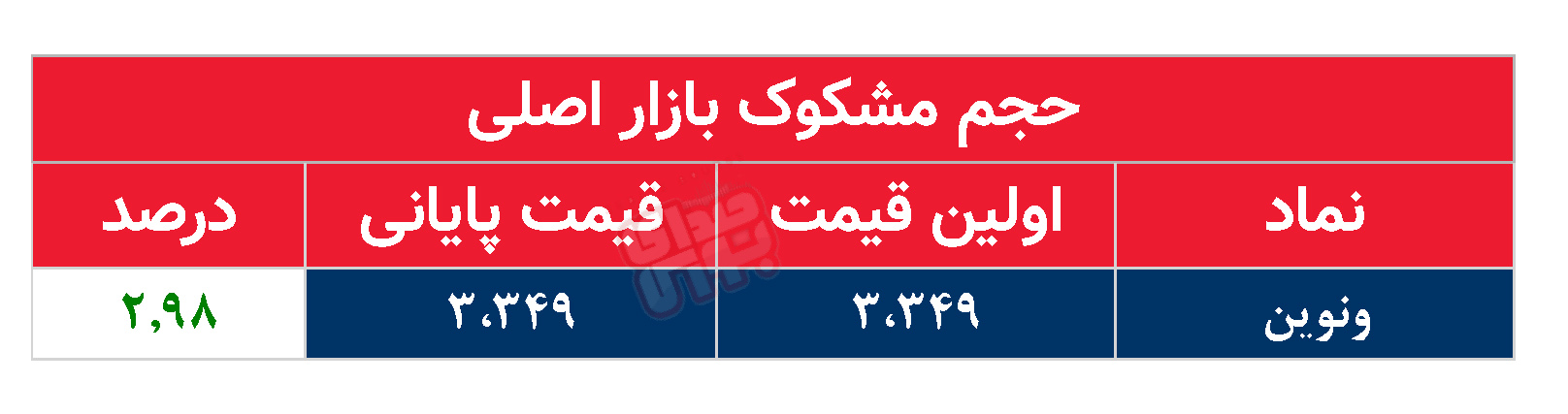 کدام نمادها مشکوک معامله شدند؟ ۱۹ مرداد ۱۴۰۴