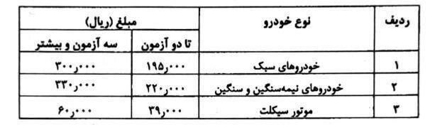 هزینه دریافت معاینه فنی انواع خودرو اعلام شد + جدول