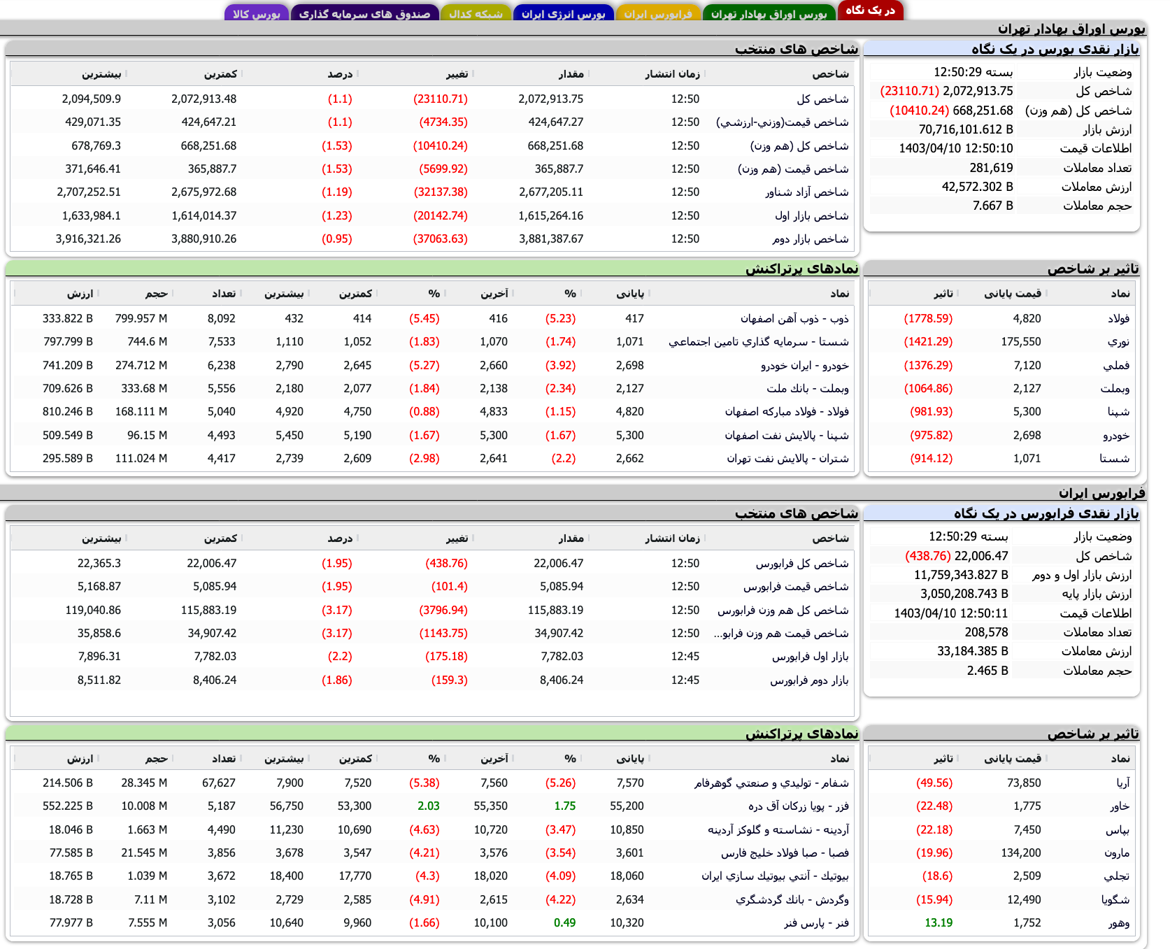 Screenshot 2024-06-30 at 12-50-30 TSETMC . مدیریت فناوری بورس تهران