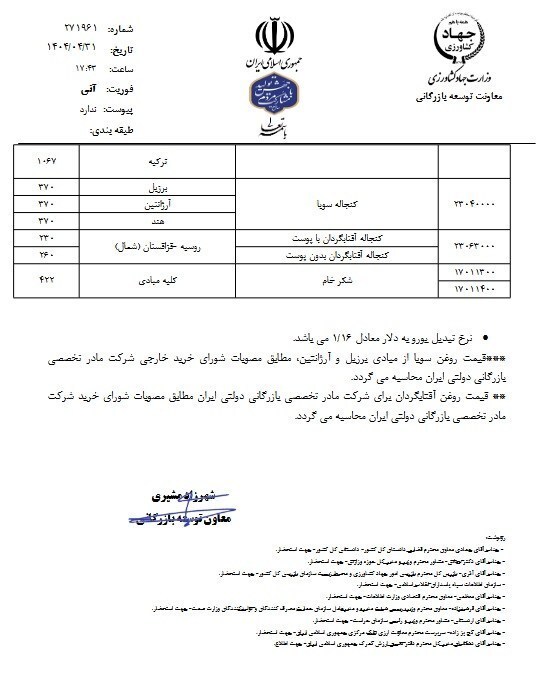 قیمت روغن و شکر اعلام شد