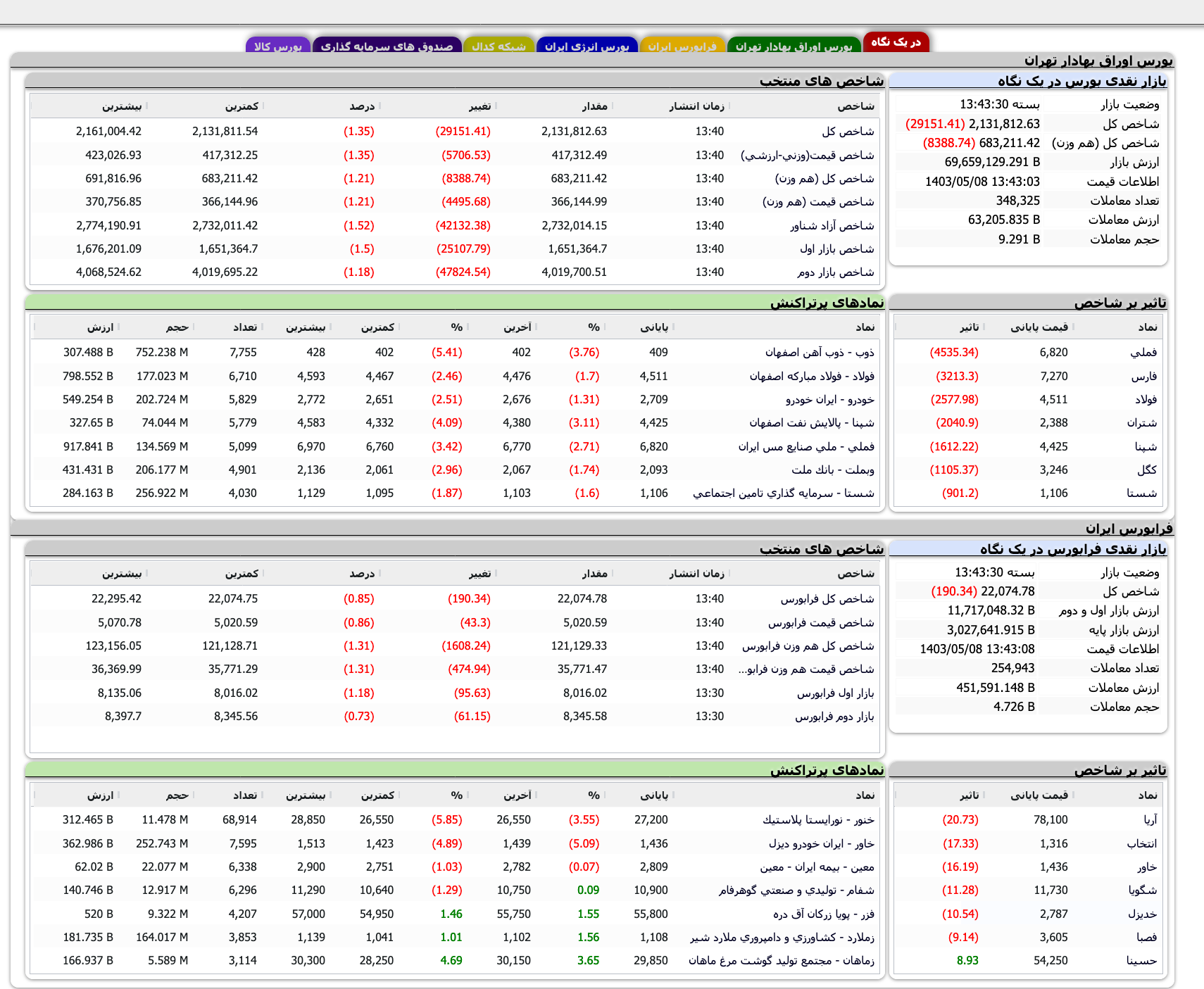 Screenshot 2024-07-29 at 13-43-31 TSETMC . مدیریت فناوری بورس تهران